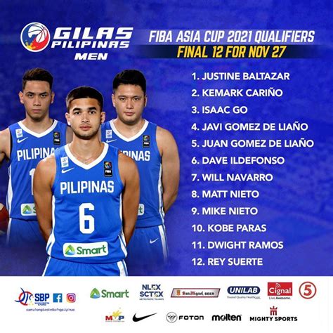 Gilas Pilipinas Roster for FIBA Asia Cup Qualifiers.